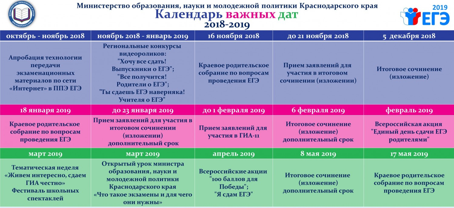 Грант 2019 результаты